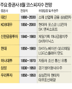 8월, 휴가떠난 외국인 돌아올까…주도주·모멘텀·수급 없는 '3無 장세' 