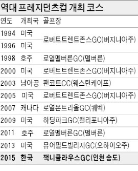 송도 잭니클라우스GC '3박자'가 통했다