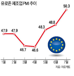 드라기 "유럽경제 서서히 개선…유동성 공급 계속하겠다"