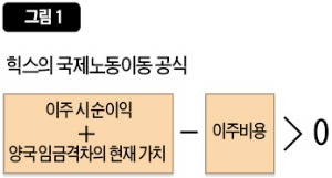 [영화로 쓰는 경제학원론] 슈퍼스타 방정식, 실력+매스컴=슈퍼스타