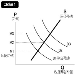 [영화로 쓰는 경제학원론] 슈퍼스타 방정식, 실력+매스컴=슈퍼스타