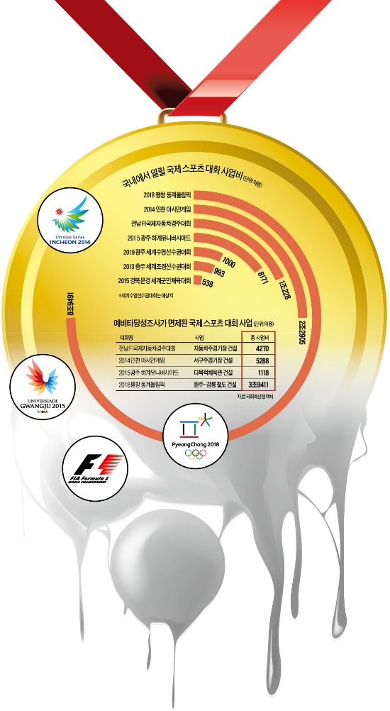 성화 꺼지면 빚잔치가 시작된다…스포츠 이벤트의 저주
