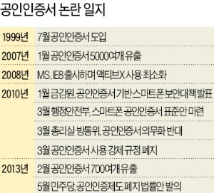 [맞짱 토론] 공인인증서 폐지해야 하나