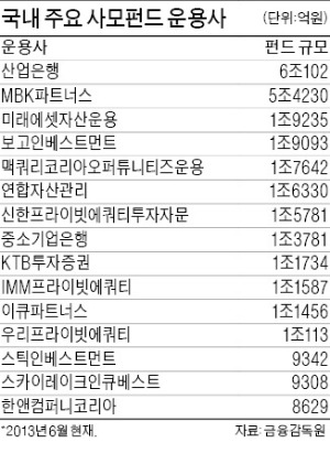 우리은행 인수자격 갖춘 PEF는?