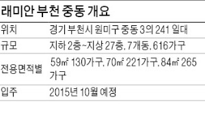 [분양 현장 포커스] 래미안 부천 중동, 7호선 역세권…가구 내 통풍 탁월