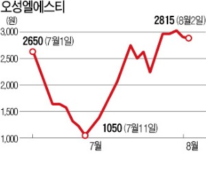 구조조정 관련株 롤러코스터…'투자 주의보'