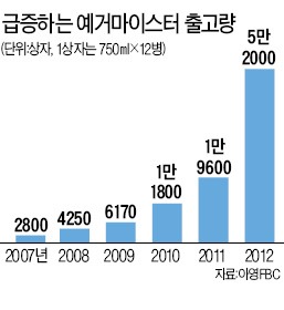 예거마이스터가 뭐길래…