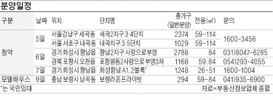 이번주 세곡2·내곡지구 공공분양 청약접수