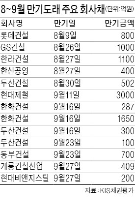 회사채 자금지원 출발부터 '시들'