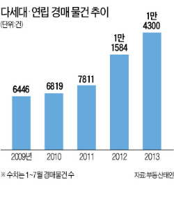 "아, 옛날이여"…다세대 '애물단지' 전락