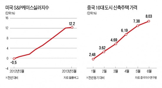 美·유럽 등 선진국 주식 투자 확대…저평가된 대형주 중심 포트폴리오 구성을