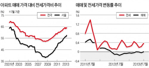 아파트 시장 실수요자 중심으로 재편…내곡·세곡 지구 강남보금자리 주택 '관심'