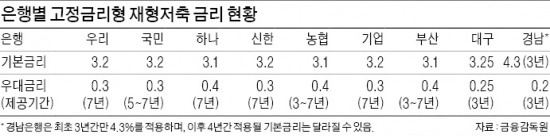 최고 年 3.5% 고정금리 '新재형저축' 등장…月 100만원씩 7년 넣으면 9426만원 '손안에'