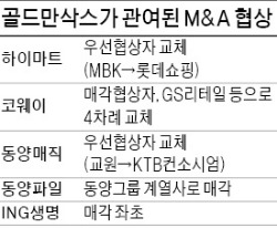 [마켓인사이트] M&A시장 '골드만 징크스'