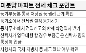 '미분양 전세' 깡통 안 차려면 시행사 밀린 세금 확인해야