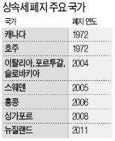 [사설] 징벌적 상속세, 전면 폐지할 때 됐다