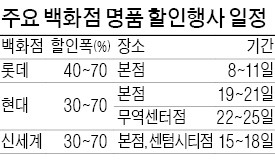 백화점 세일에 나온 발리·고야드