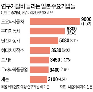 日 '아베노믹스' 엇갈린 명암