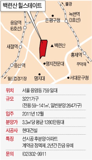 백련산 힐스테이트, 자연을 품은 3221가구…'은평 최대 단지'