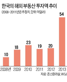 진격의 K-머니…6조어치 선진국 빌딩 사냥