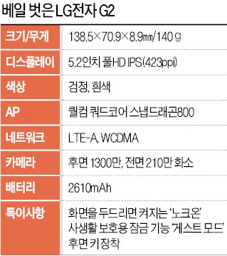 갤S4엔 없고 G2엔 있는 것…전원·볼륨 버튼 뒷면에…잠금패턴 2개 적용해 사생활 보호