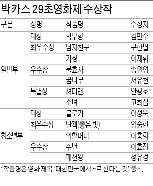 청년실업·황금만능주의 유쾌한 풍자 '학부형으로…' '블로거…' 대상 안았다