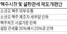 세제개편으로 맥주 맛 개선? "글쎄…"