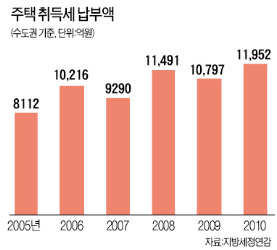 [맞짱 토론] 취득세 영구인하 해야 하나