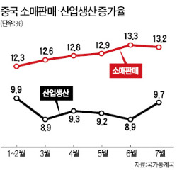 中 하반기 경기 연착륙 '청신호'