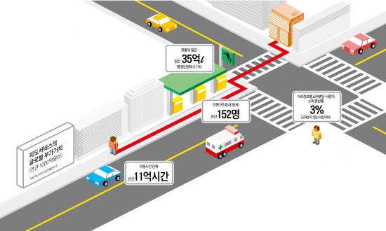 [불붙은 '지도 전쟁'] "가상세계서 돈 벌려면 지도 서비스를 장악하라"