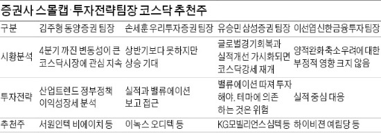 스마트폰 부품·LED조명·헬스케어株  유망