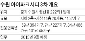 [분양 현장 포커스] 수원 아이파크시티 3차, 학교·도서관 근접…편의시설도 풍부