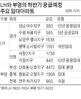 하반기 3만1천가구…'전세대란 단비' 되나