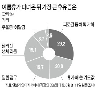 [金과장 & 李대리] "쉬는 게 더 피곤…카드값도 걱정"