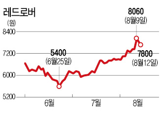 [마켓인사이트] YG엔터 양현석 '문어발' 이 좋아…화장품 이어 3D애니메이션 진출 