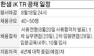 [JOB 대학생 취업 디딤돌] 한샘 iK TR 40명 채용…18일까지 원서 접수