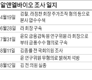 김종률 전 민주당 의원 실종…금감원 간부는 무혐의로…알앤엘바이오서 받은 5억 '배달사고'?