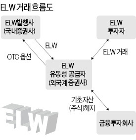 [마켓인사이트] 메릴린치 등 외국계 증권사 650억 세금 추징