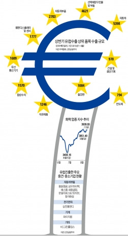 '휘파람' 부는 유럽…'신바람' 나는 수혜주