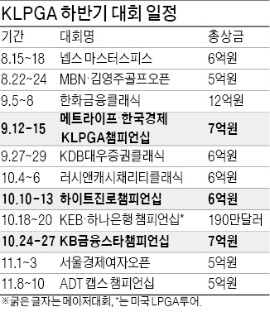 "3大메이저를 향하여"…女골프 하반기 스타트