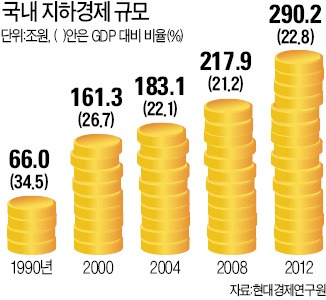 "지하경제 입체적으로 파악"…정부 첫 '택스 갭' 조사한다