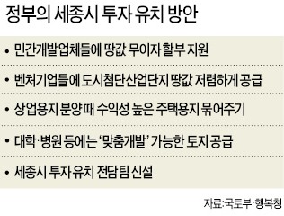 텅 빈 세종시 채우기 나선 정부…대학·기업 본격 유치한다