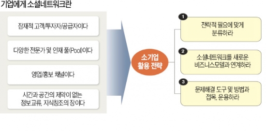 'SNS의 힘'…직원 20명기업, 신제품 출시 수개월 만에 매출 대박