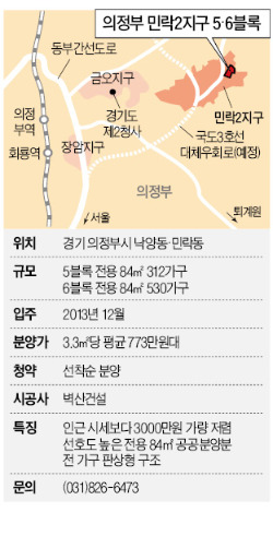 84㎡ 단일 단지…주변보다 3000만원 저렴