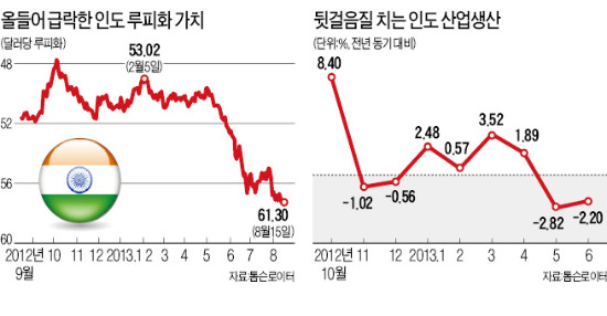 위기의 인도…'저성장 늪'에 빠지나