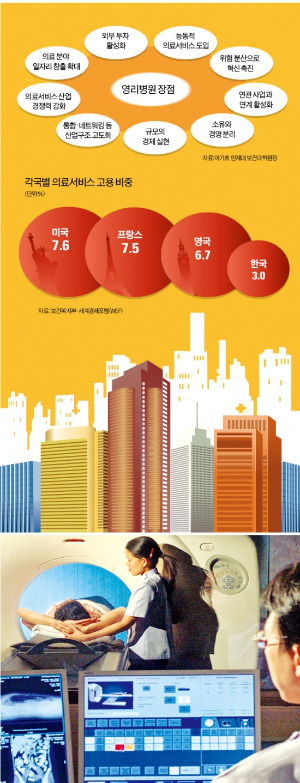'무상의료' 스웨덴 '사회주의' 중국도 영리병원 허용하는데…