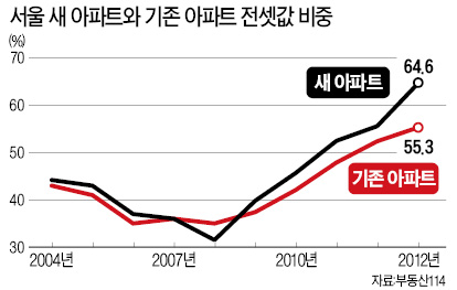 [맞짱 토론] 전·월세 상한제 도입해야 하나