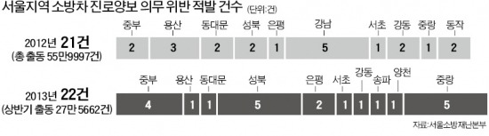 [경찰팀 리포트] 긴급 출동 119 체증…소방관은 '火가 난다'