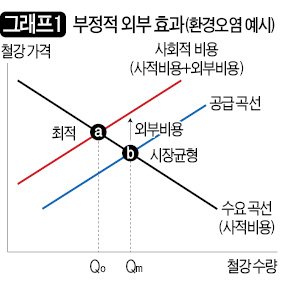 [영화로 쓰는 경제학원론] 규제 비웃는 외부불경제, 괴물로 자라나 일상을 위협하다