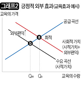 [영화로 쓰는 경제학원론] 규제 비웃는 외부불경제, 괴물로 자라나 일상을 위협하다